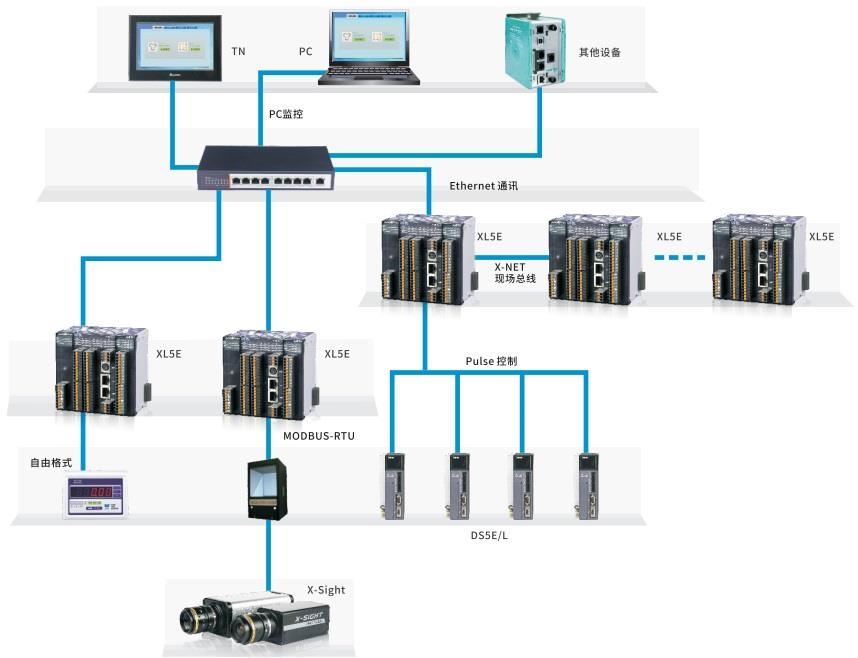 XL5E網(wǎng)絡結(jié)構圖.jpg